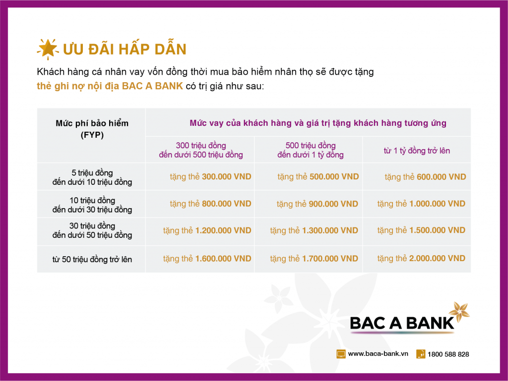 Giải ngân nhanh để đón quà tặng bình an từ BAC A BANK