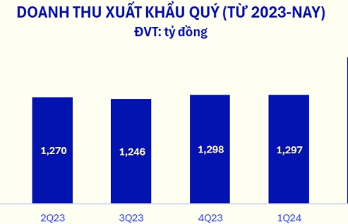 Doanh thu cán mốc kỷ lục, cổ phiếu VNM “nổi sóng”