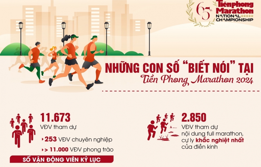 Những con số "biết nói" tại Tiền Phong Marathon 2024