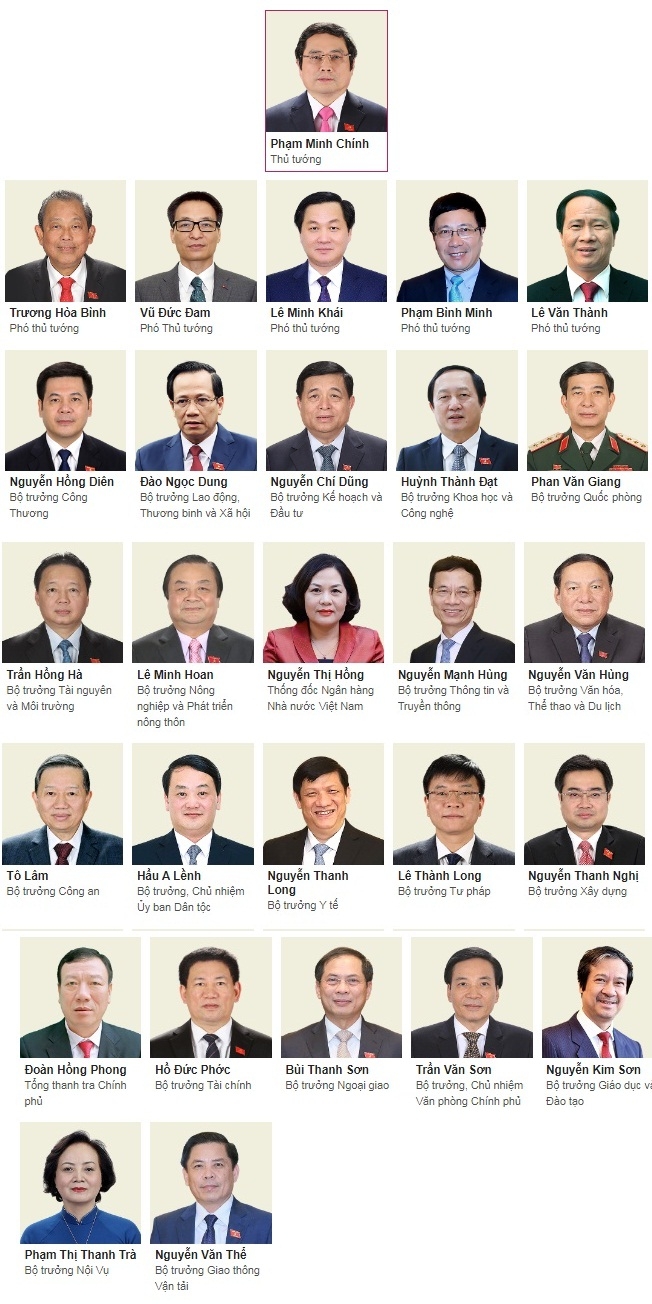 Chính phủ có 12 Bộ trưởng, trưởng ngành mới
