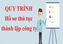 Thủ tục thành lập công ty cổ phần tại Hà Nội