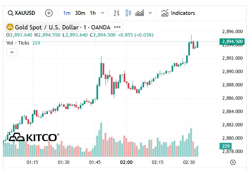 Cập nhật giá vàng chiều 10/2: Vàng SJC bất ngờ vụt tăng