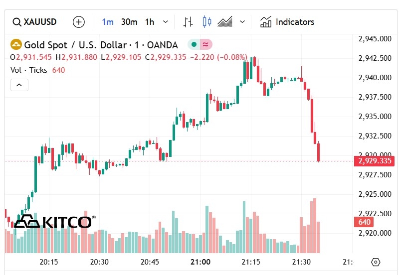 Giá vàng sáng 11/2/2025: Lập đỉnh cao nhất mọi thời đại