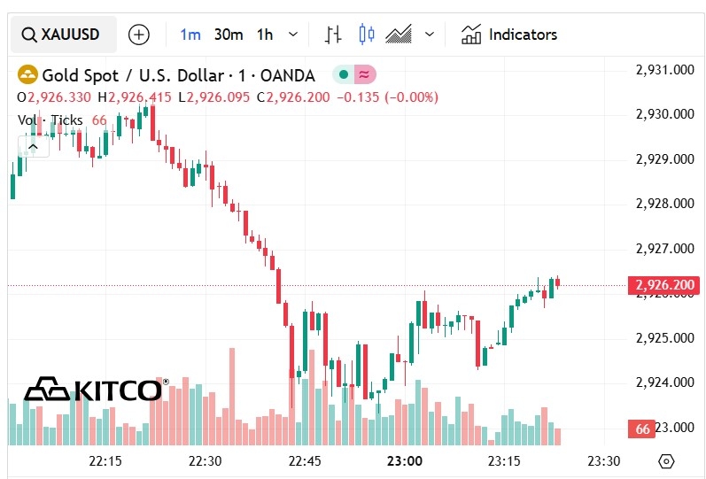 Giá vàng sáng 14/2/2025: Đảo chiều tăng vượt mốc 91 triệu đồng/lượng