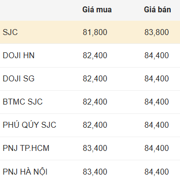 Giá vàng hôm nay 22/12/2024: Trong nước và thế giới tăng mạnh