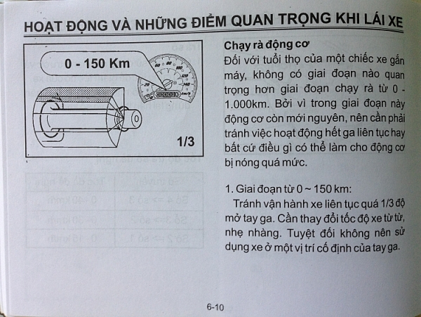 xe so moi mua phai roda the nao