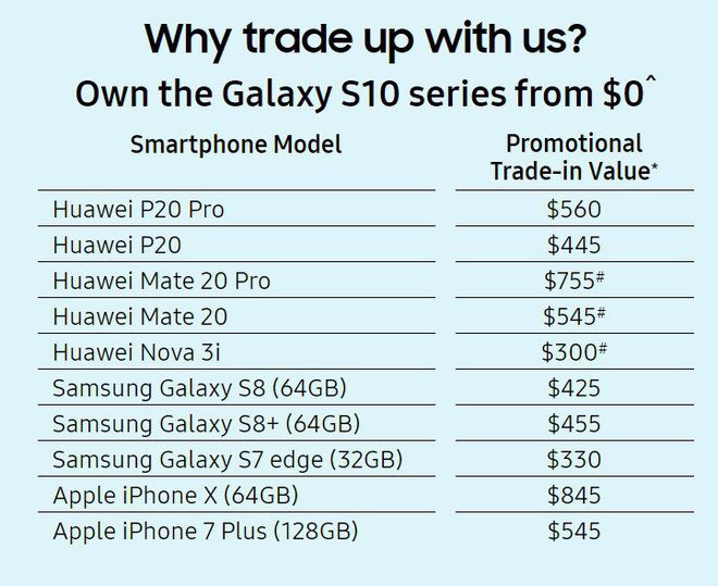 samsung cho nguoi dung doi dien thoai cua huawei lay galaxy s10