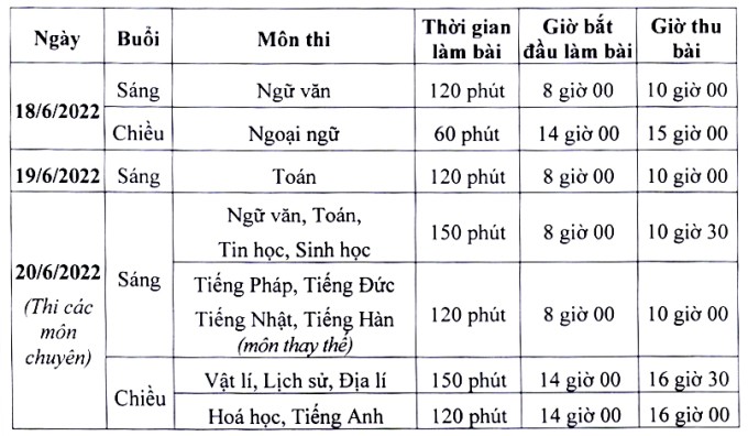 Gần 107.000 thí sinh Hà Nội bắt đầu cuộc đua