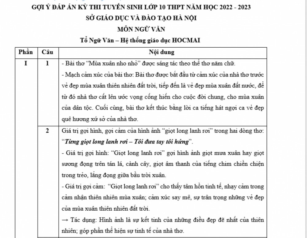 Gợi ý đáp án môn Ngữ văn thi vào lớp 10 ở Hà Nội