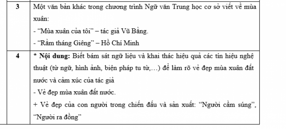 Gợi ý đáp án môn Ngữ văn thi vào lớp 10 ở Hà Nội