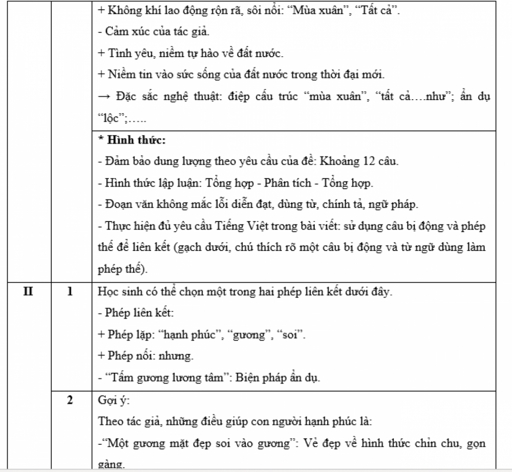 Gợi ý đáp án môn Ngữ văn thi vào lớp 10 ở Hà Nội