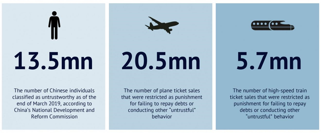 trung quoc sap chinh thuc cham diem 14 ty cong dan