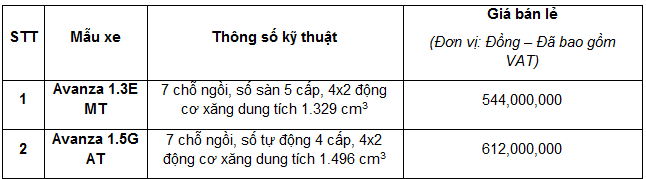 Toyota giới thiệu Avanza mới 2019 với thiết kế hiện đại, tinh tế toyota gioi thieu avanza moi 2019 voi thiet ke hien dai tinh te
