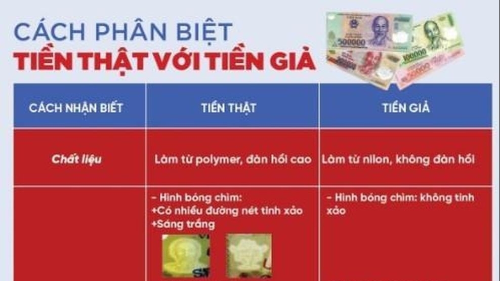 Cảnh báo về các loại tiền giả mới, trong đó có mệnh giá 500.000 đồng