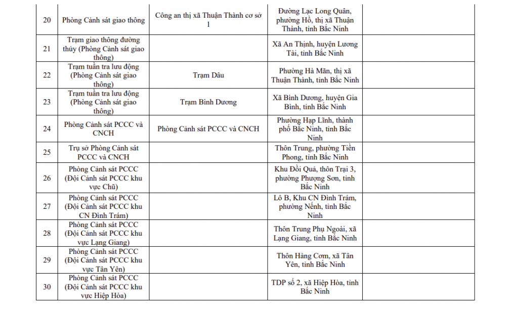 Trụ sở làm việc của Công an tỉnh Bắc Ninh và Công an các xã, phường sau sáp nhập