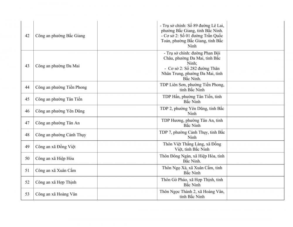 Trụ sở làm việc của Công an tỉnh Bắc Ninh và Công an các xã, phường sau sáp nhập