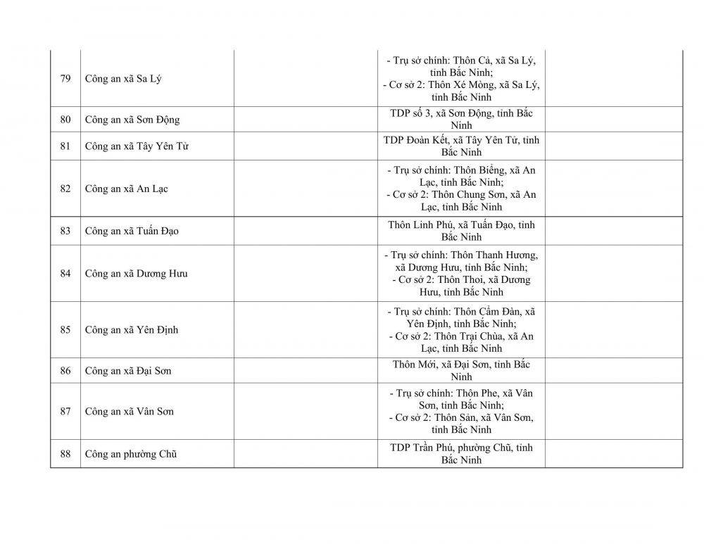 Trụ sở làm việc của Công an tỉnh Bắc Ninh và Công an các xã, phường sau sáp nhập