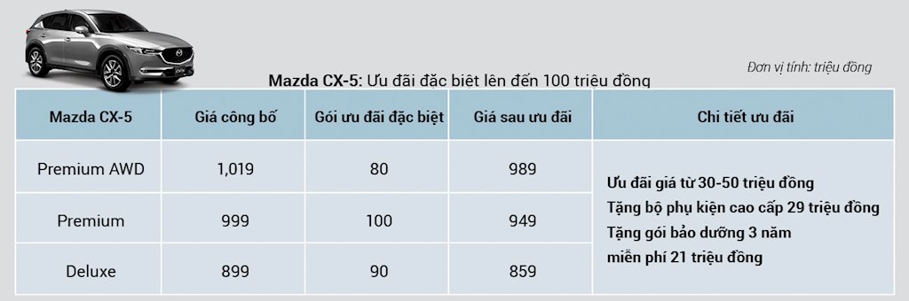 toan bo xe mazda dong loat giam gia trong thang 9