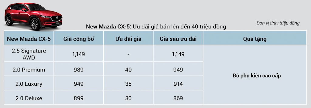 toan bo xe mazda dong loat giam gia trong thang 9