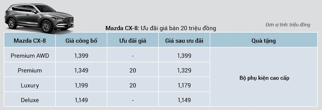 toan bo xe mazda dong loat giam gia trong thang 9