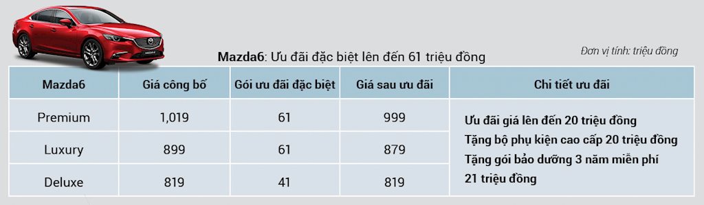 toan bo xe mazda dong loat giam gia trong thang 9