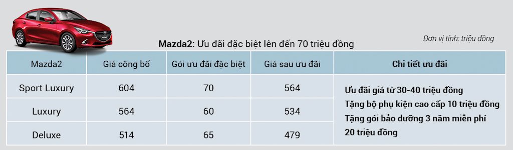 toan bo xe mazda dong loat giam gia trong thang 9