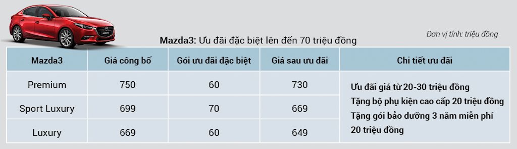 toan bo xe mazda dong loat giam gia trong thang 9