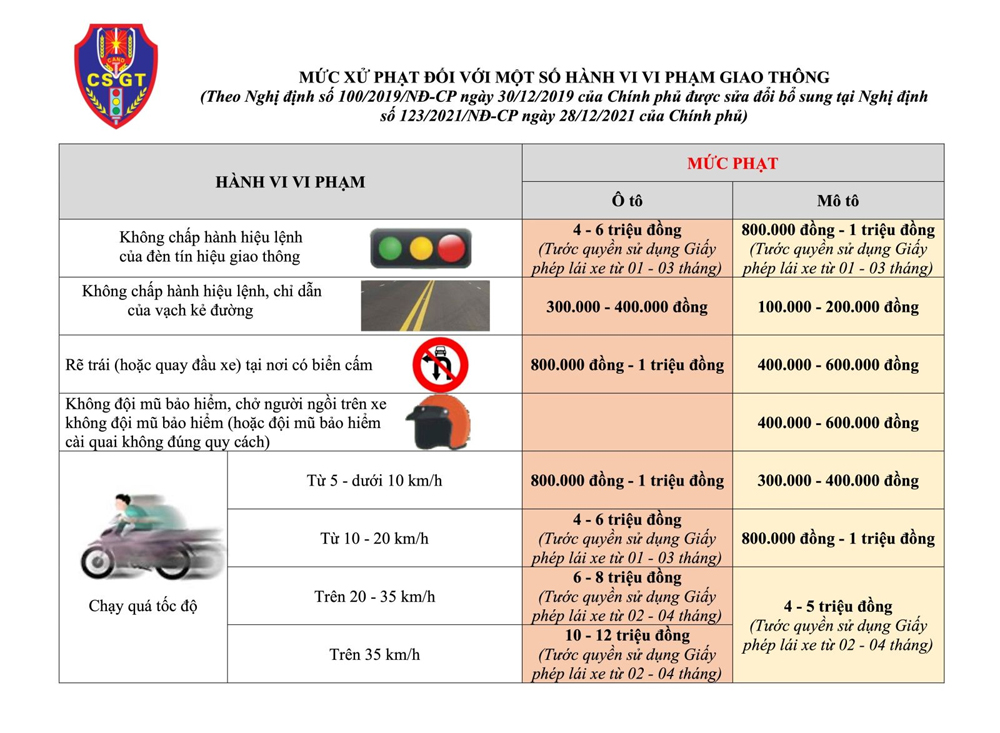 114 trường hợp dính phạt nguội tại TP Bắc Giang