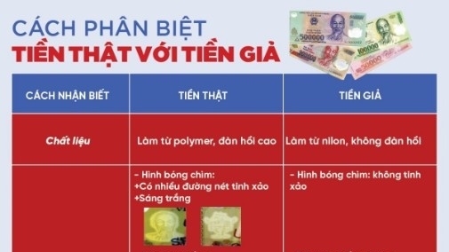 Công an tỉnh Bắc Giang thông báo cảnh giác trước loại tiền giả mới