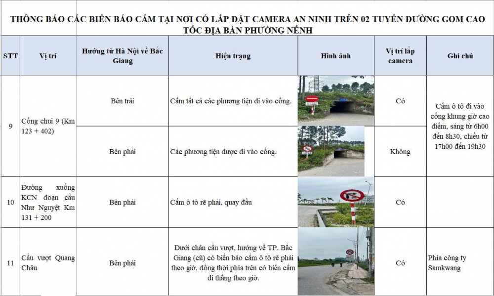 Công an phường Nếnh lắp đặt 15 điểm camera phạt “nguội” trên các tuyến đường ven khu công nghiệp