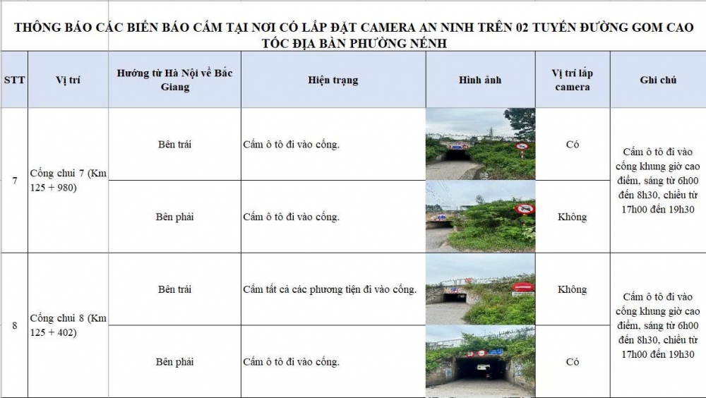 Công an phường Nếnh lắp đặt 15 điểm camera phạt “nguội” trên các tuyến đường ven khu công nghiệp