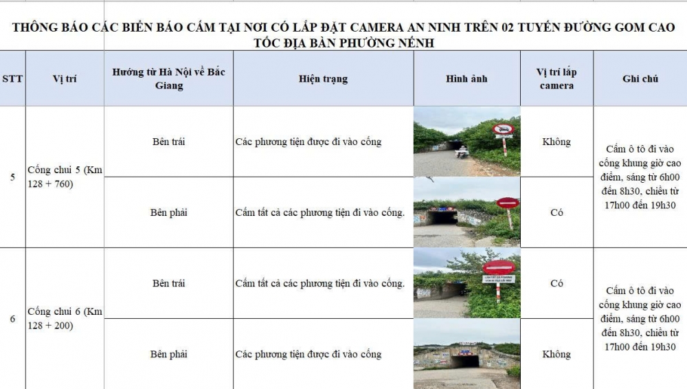 Công an phường Nếnh lắp đặt 15 điểm camera phạt “nguội” trên các tuyến đường ven khu công nghiệp