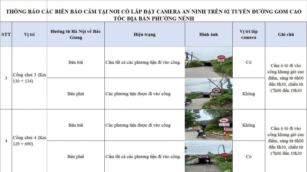 Công an phường Nếnh lắp đặt 15 điểm camera phạt “nguội” trên các tuyến đường ven khu công nghiệp