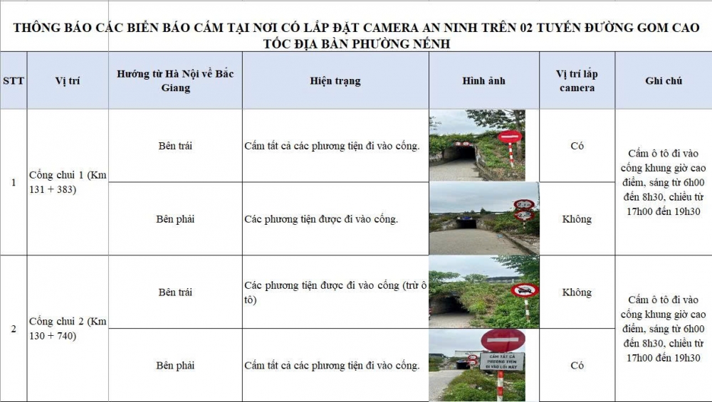 Công an phường Nếnh lắp đặt 15 điểm camera phạt “nguội” trên các tuyến đường ven khu công nghiệp