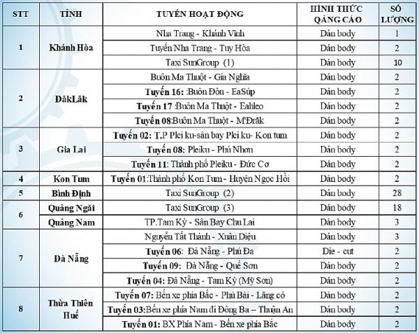 9 tỉnh thành ra quân tuyên truyền cảnh báo thuốc lá nhập lậu 9 tinh thanh ra quan tuyen truyen canh bao thuoc la nhap lap