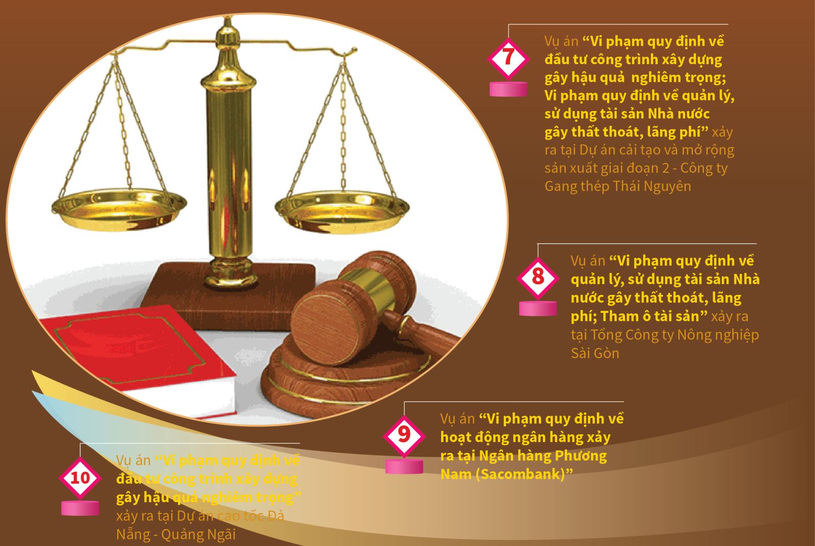 10 đại án sẽ đưa ra xét xử trong năm 2020