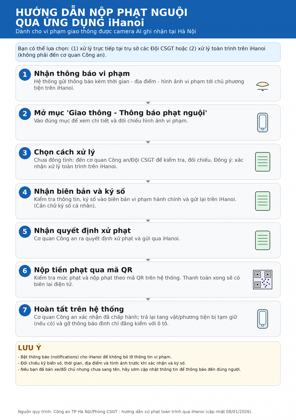 Cách nộp phạt nguội qua iHanoi mà không cần phải đi lại