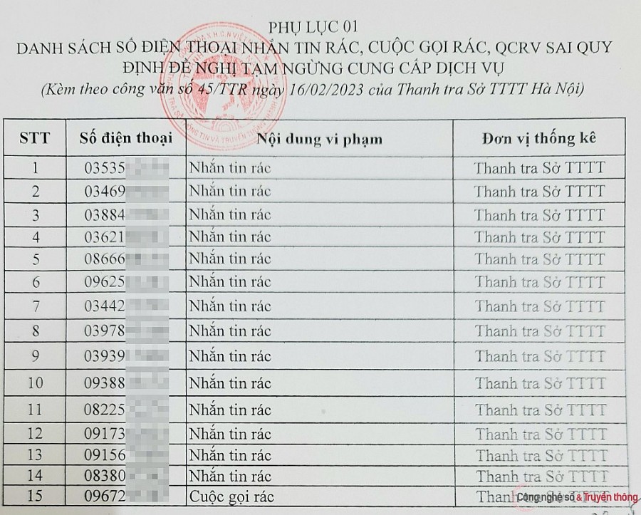 15 thuê bao phát tán tin nhắn, cuộc gọi rác được Sở TT&amp;amp;TT đề nghị khóa 2 chiều