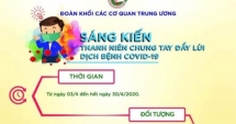 phat dong cuoc thi sang kien thanh nien chung tay day lui dich benh covid 19