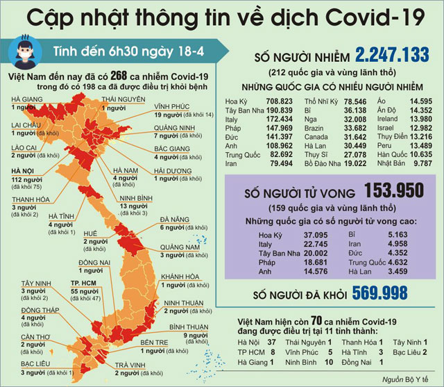 thu tuong chinh phu du khai truong 2 san pham cong nghe giup phong chong covid 19