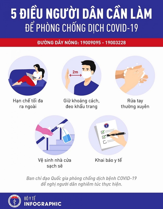 Ngăn chặn “giặc Covid-19” bùng phát cộng đồng dịp 30/4 – 1/5