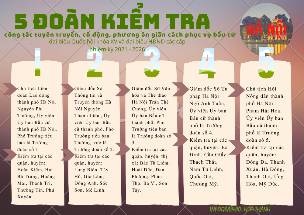 Infographic: 5 đoàn kiểm tra công tác chuẩn bị bầu cử tại Hà Nội