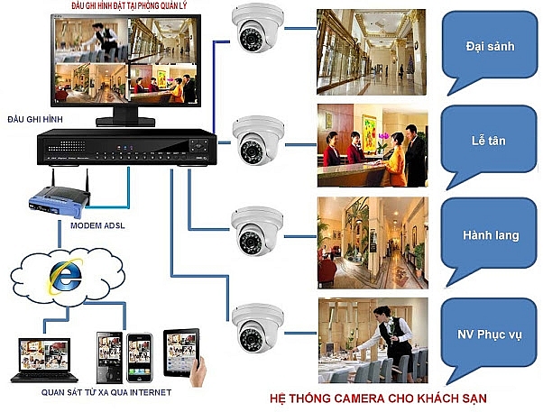 Sơ đồ hệ thống camera ở khách sạn (ảnh minh họa, nguồn IT)