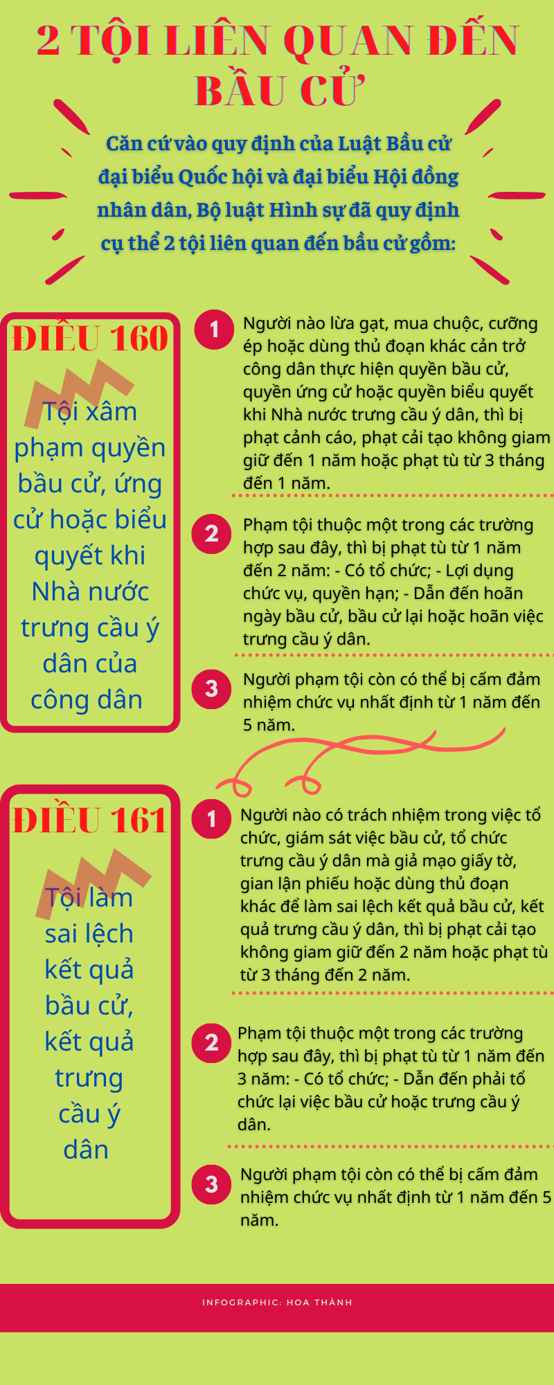 Infographic: 2 tội liên quan đến bầu cử