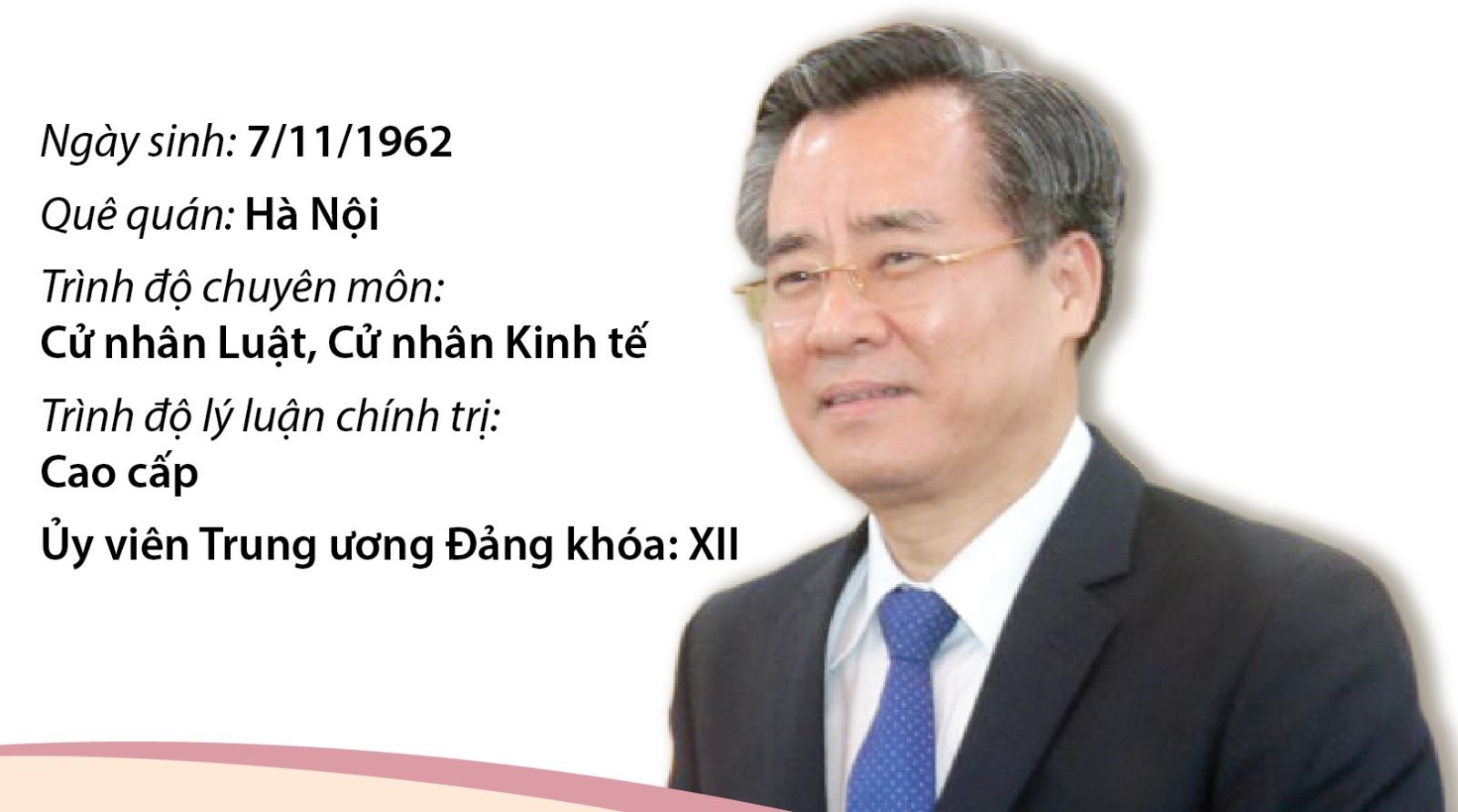 Phó Trưởng Ban Tổ chức Trung ương Nguyễn Quang Dương