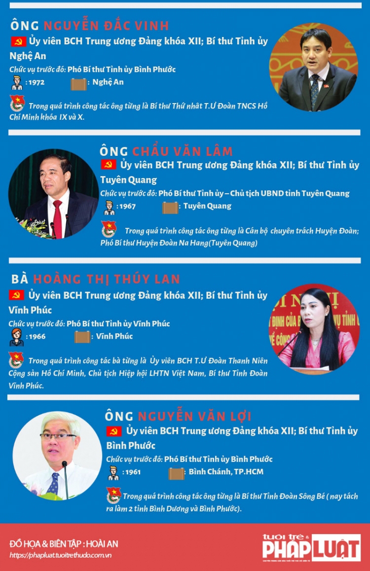 infographic 14 bi thu tinh uy tung lam can bo doan