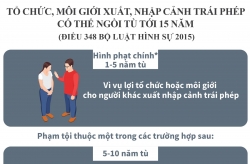 to chuc moi gioi xuat nhap canh trai phep co the ngoi tu toi 15 nam