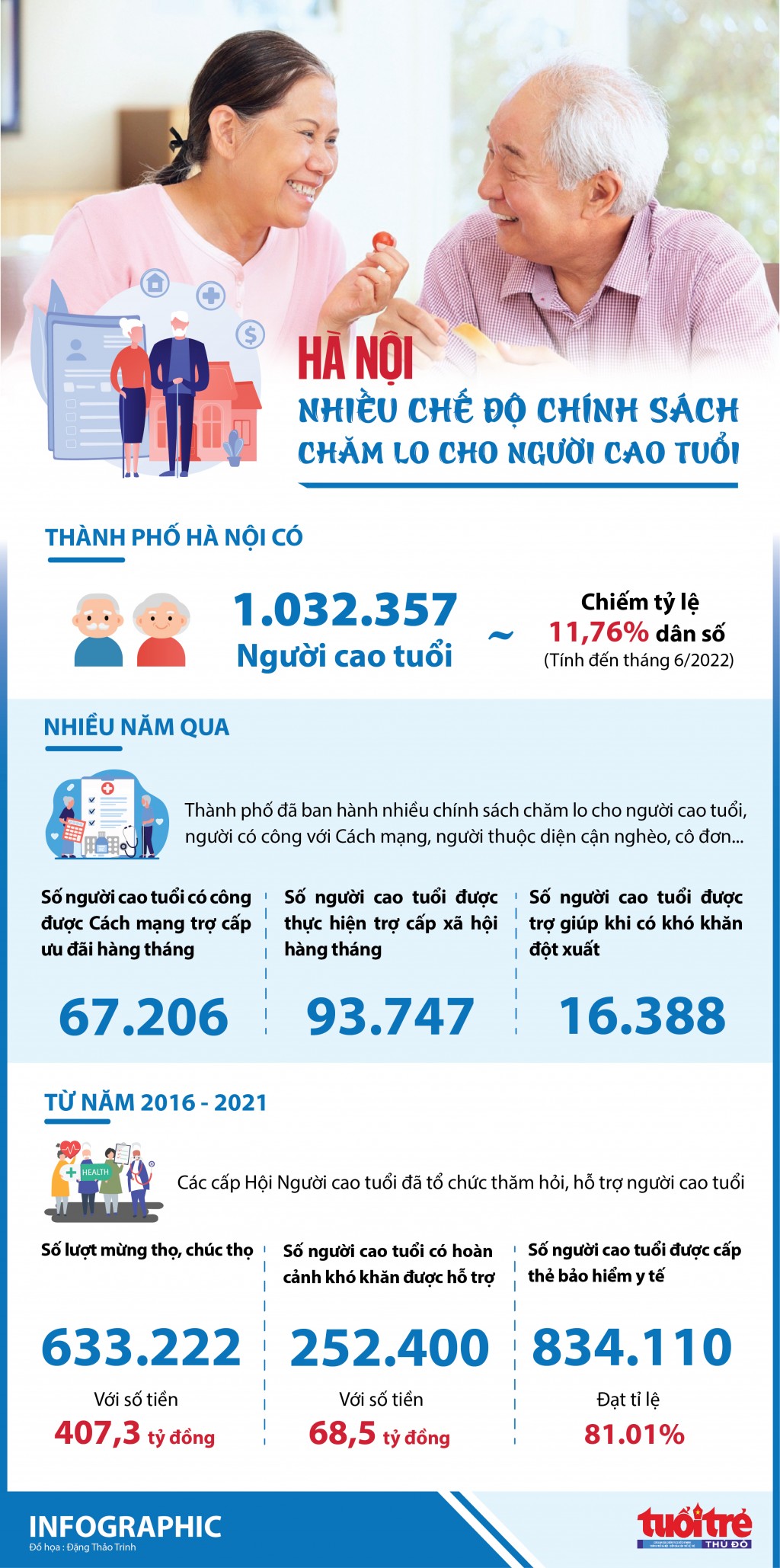 Nhiều chế độ, chính sách chăm lo cho người cao tuổi