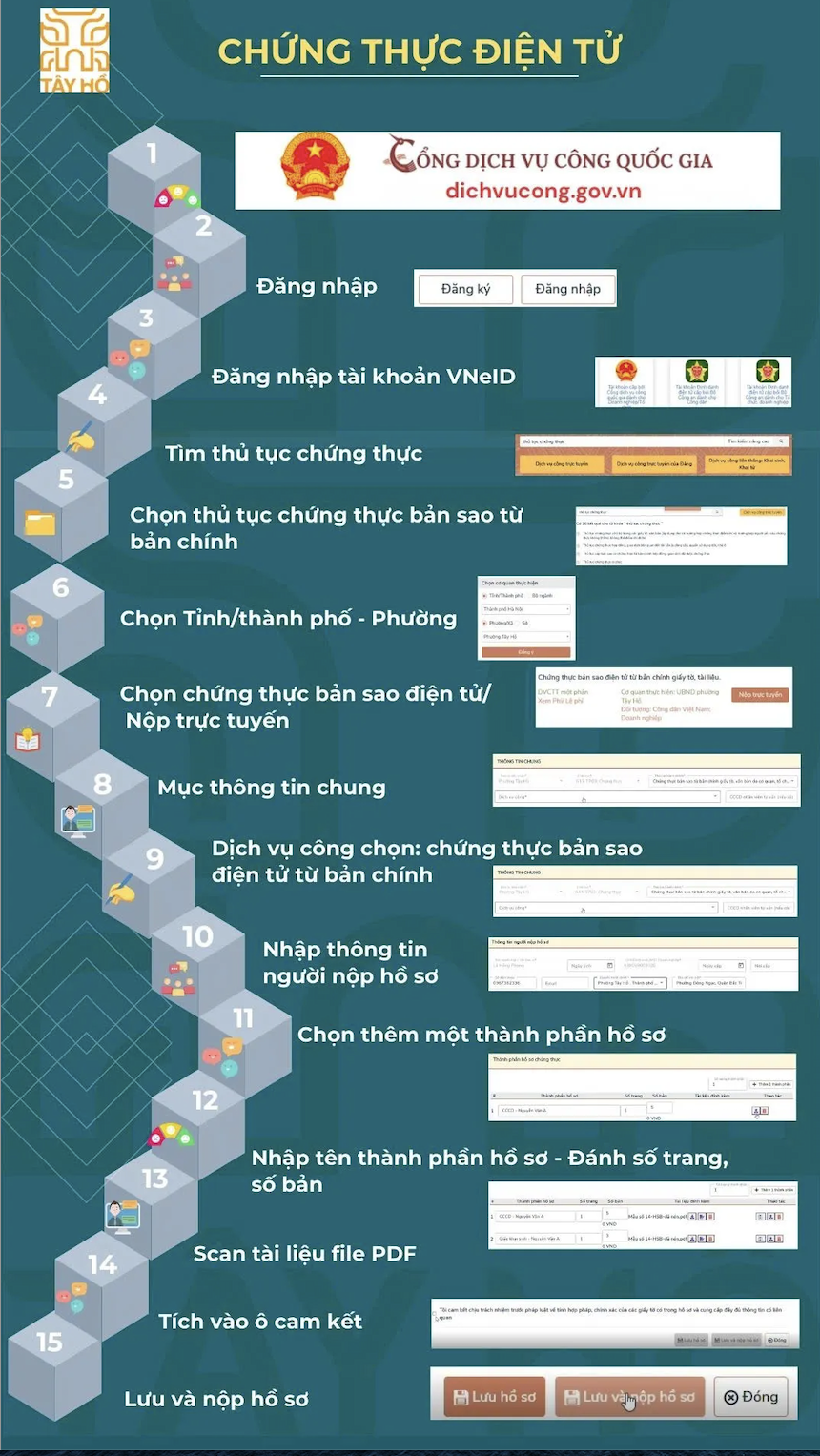 Cẩm nang số phục vụ công dân số phường Tây Hồ