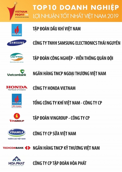 pvn dan dau pv gas dung thu 6 trong top 500 dn loi nhuan tot nhat viet nam nam 2019